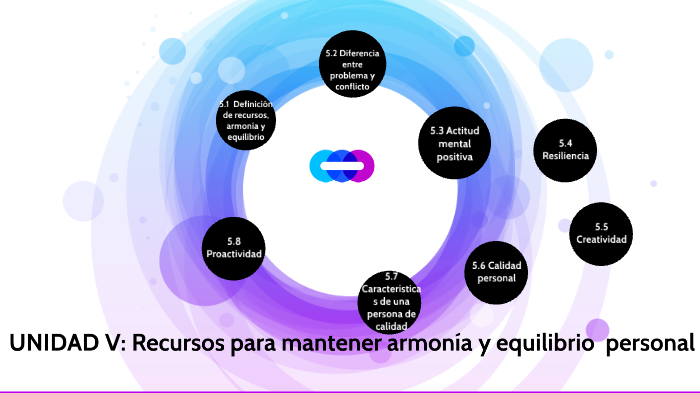 UNIDAD V: RECURSOS PARA MANTENER ARMONÍA Y EQUILIBRIO PERSONAL by Ankrn