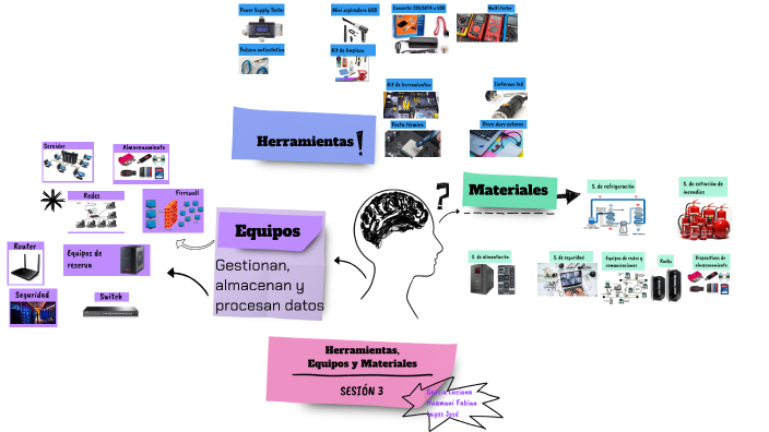 by LUCIANA JIMENA GARCIA GUZMAN on Prezi