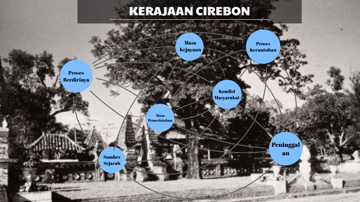 Peta Konsep Kerajaan Cirebon (Kelompok 4) by Chintya Kowe on Prezi