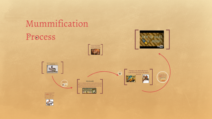 Mummification Process by Helen Segal on Prezi
