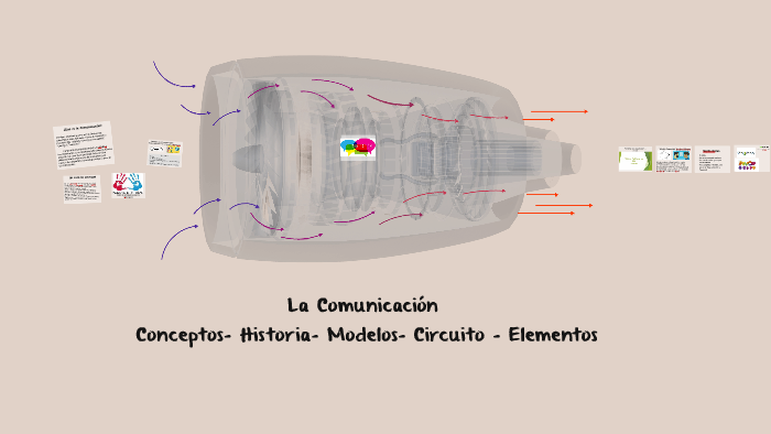La Comunicación by Maria Fernanda on Prezi