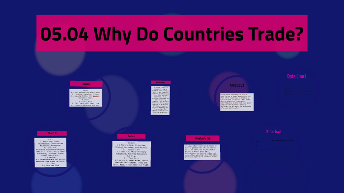assignment 05 04 why do countries trade