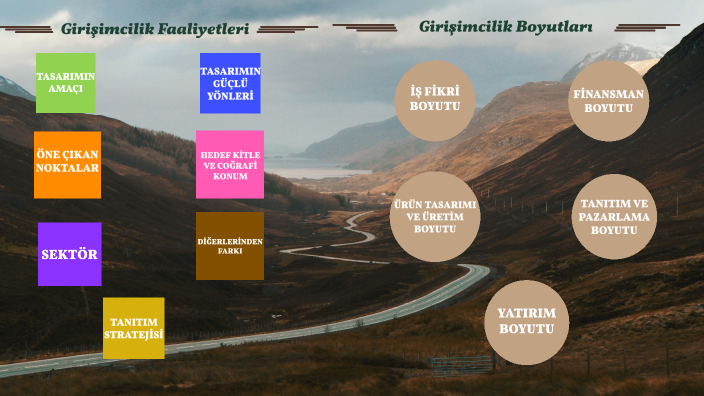 Girişimcilik Sunumu by Zeynep Rumeysa on Prezi