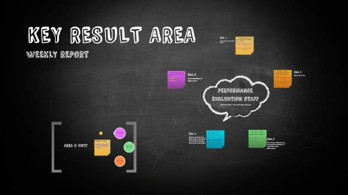 key-result-area-by