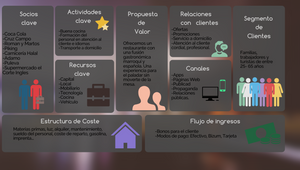 Modelo de negocio by Thais Nieto Perez on Prezi Design
