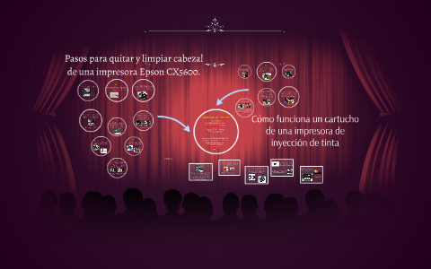 Quitar y limpiar cabezal de una impresora Epson CX5600 by on Prezi Next