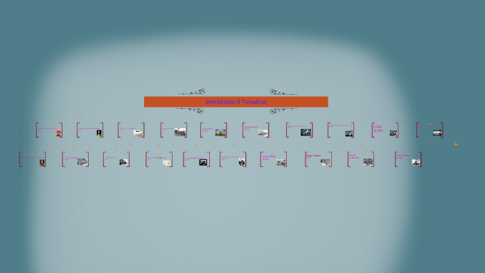 World War II Timeline by Hannah Becherer on Prezi