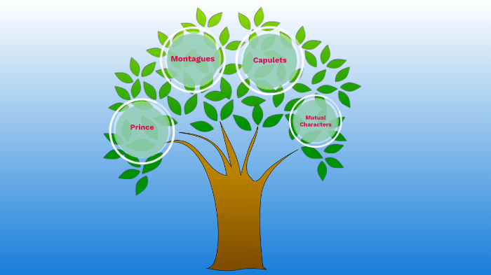 Romeo and Juliet Family Tree by Dani Mallat on Prezi