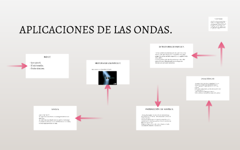 Aplicaciones De Las Ondas. By M.pilar Ganaza Tur