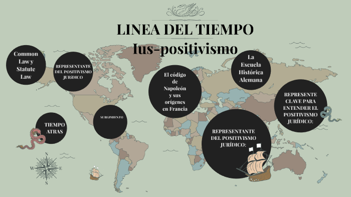 Linea Del Tiempo Positivismo By María José Quevedo Gómez On Prezi