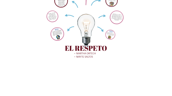 EL RESPETO by Martha Ortega on Prezi