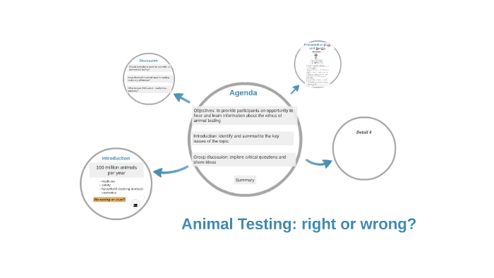 Animal Testing: Right Or Wrong? By Suzanne Nicks On Prezi