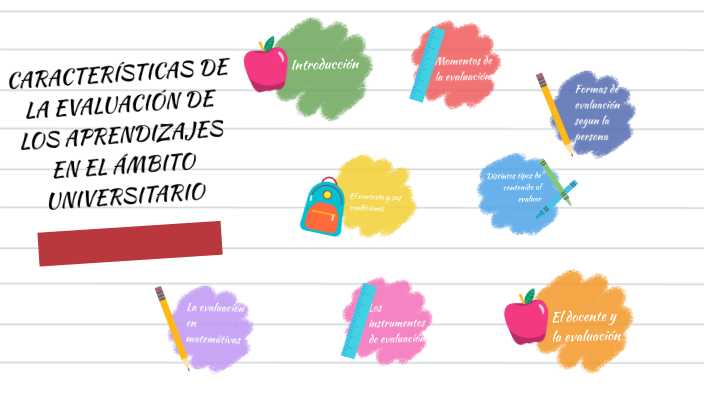 CARACTERÍSTICAS DE LA EVALUACIÓN DE LOS APRENDIZAJES EN EL ÁMBITO ...