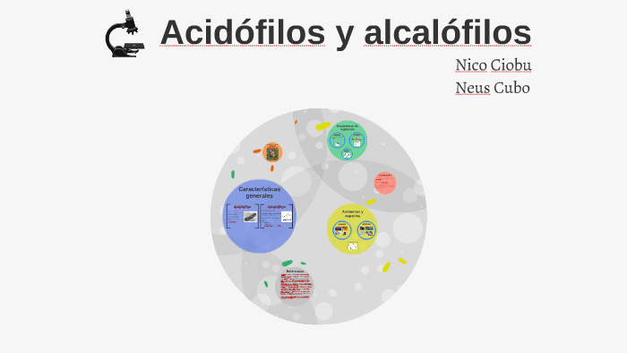 Acidófilos y alcalófilos by Nico Ciobu on Prezi
