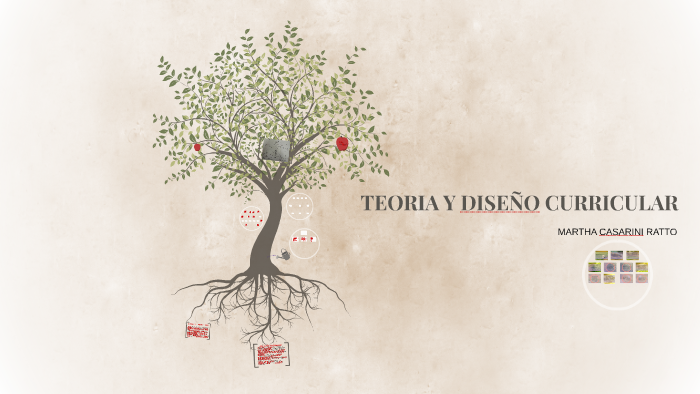 TEORIA Y DISEÑO CURRICULAR by on Prezi