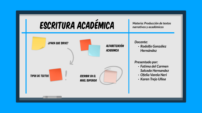 Importancia de la escritura académica en educación superior. by KAREN ...