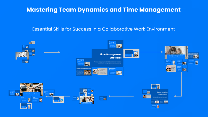 Mastering Team Dynamics and Time Management by Christy Anderson on Prezi