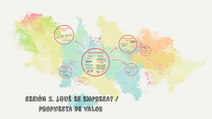 Sesión 2. Propuesta de Valor by Yaritza Carabali on Prezi