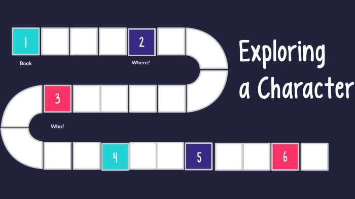 Exploring a character by Bryan Alberto Martinez Orellana on Prezi
