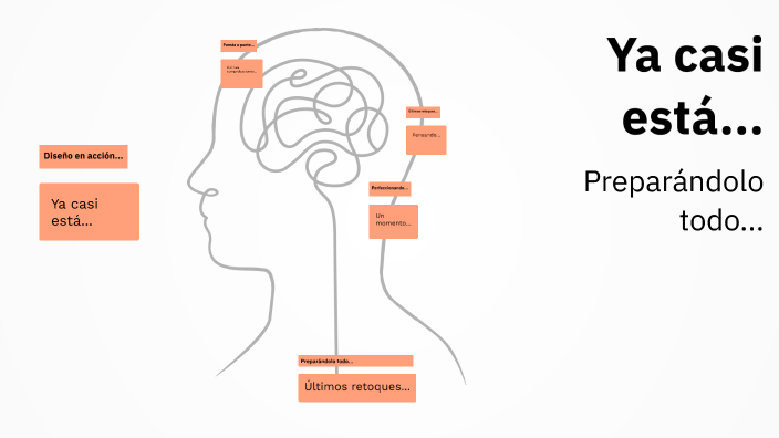 Mapas Mentales by Miguel Perez on Prezi