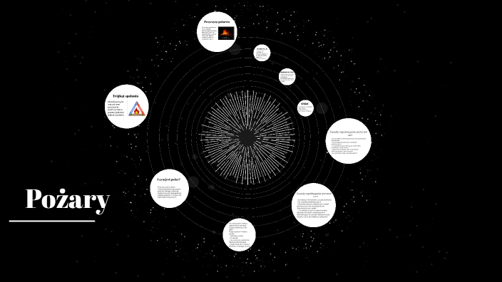 Pożary edb by Julka Bienias on Prezi