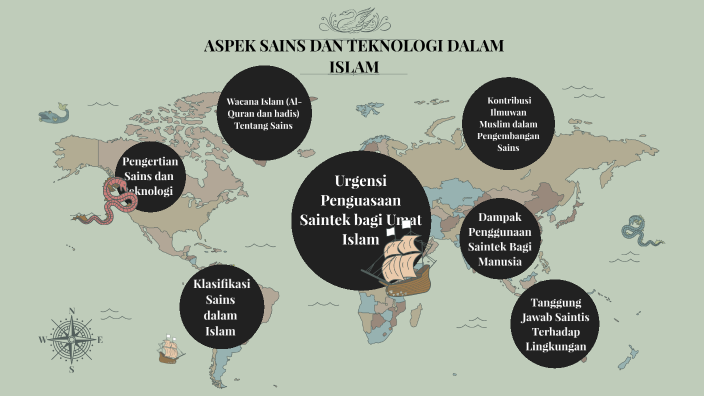 Aspek Sains Dan Teknologi Dalam Islam By Phaundra Sidiisasky On Prezi