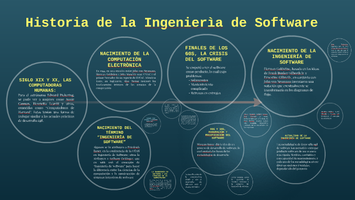 Historia de la Ingenieria de Software by Edgar Orlando Herrera Borraez