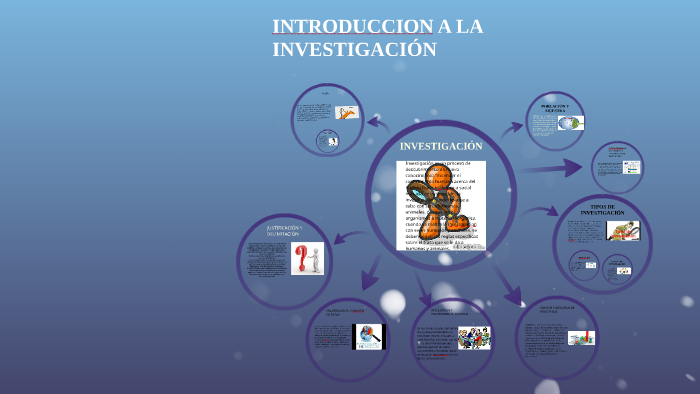 INTRODUCCION A LA INVESTIGACION by lina marcela caicedo ramirez on Prezi