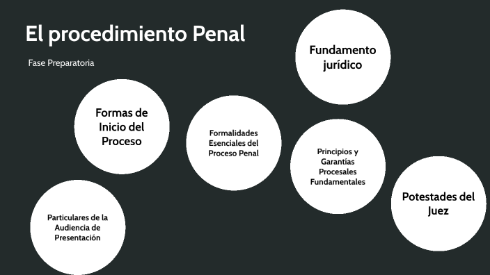 El Procedimiento Penal. Fase Preparatoria. By A A On Prezi