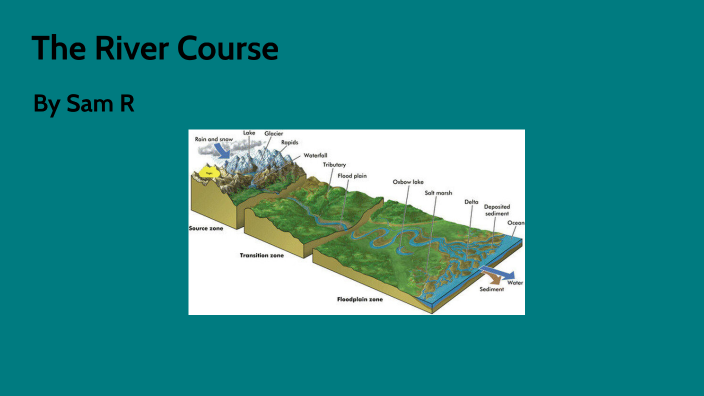 Rive Course The River Course by Samuel Rew on Prezi