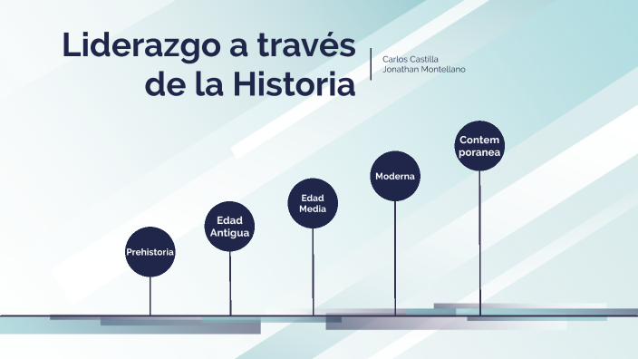 Liderazgo a través de la Historia by Carlos Daniel Castilla Muñoz on Prezi