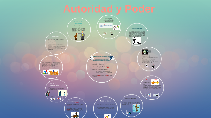 Autoridad y Poder by marcela cruz on Prezi