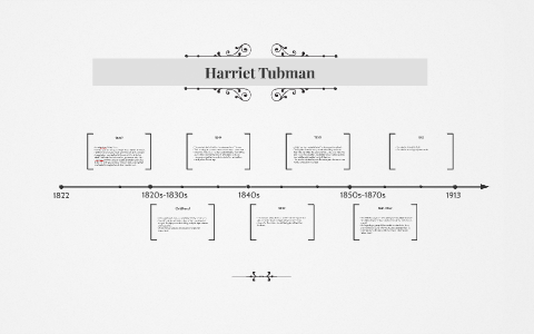 Harriet Tubman by Katelin Rice on Prezi