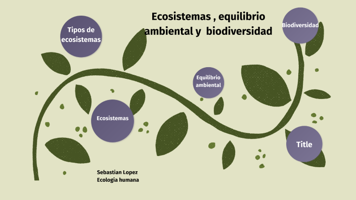 Ecosistemas, equilibrio ambiental by sebastian lopez on Prezi