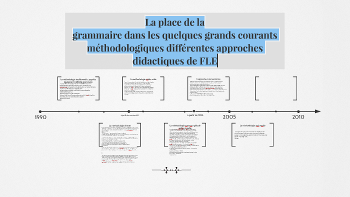 La Méthodologie SGAV Ou Une Approche Structuro-globale De La