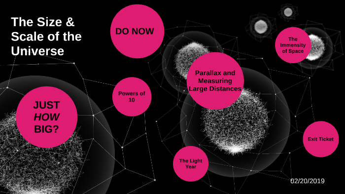 The Scale of the Universe by Alex Lang on Prezi