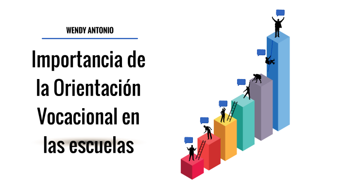 Importancia de la Orientación Vocacional en las escuelas by Wendy ...