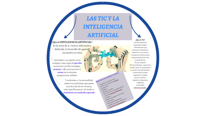 LAS TIC Y LA INTELIGENCIA ARTIFICIAL by Carlos Marroquin on Prezi