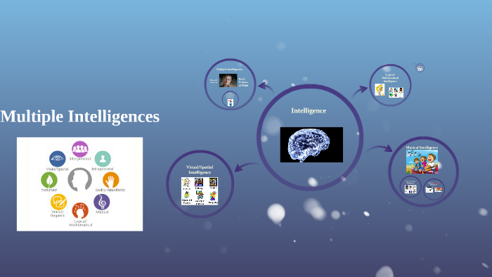 Multiple Intelligences by karla alvarez on Prezi