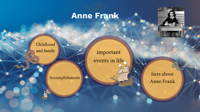 Anne Frank by Holi Petit on Prezi