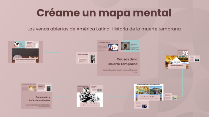 Créame un mapa mental by Laura Valentina on Prezi