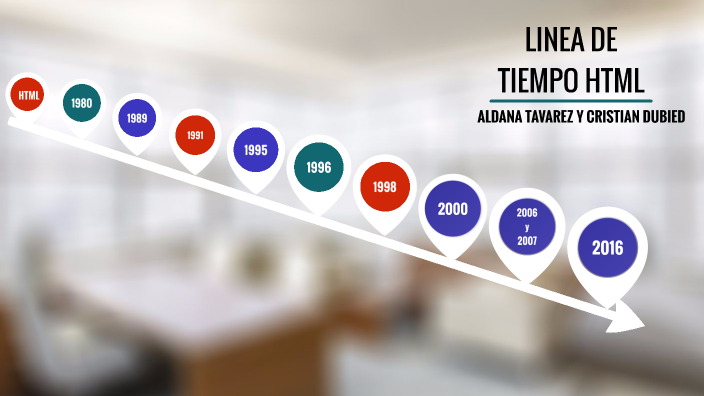 LINEA DE TIEMPO HTML by Aldana Tavarez on Prezi
