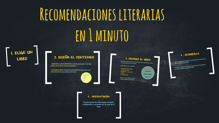 Recomendaciones Literarias en 1 minuto by Naiara Lopez Jimenez on Prezi