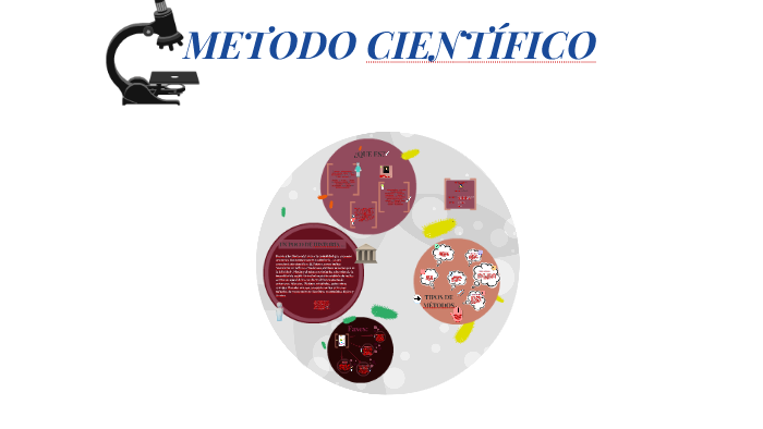 METODO CIENTIFICO by juan david Ramirez on Prezi