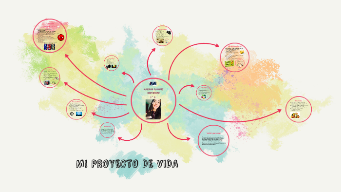 MI PROYECTO DE VIDA by Mariana Ramírez on Prezi