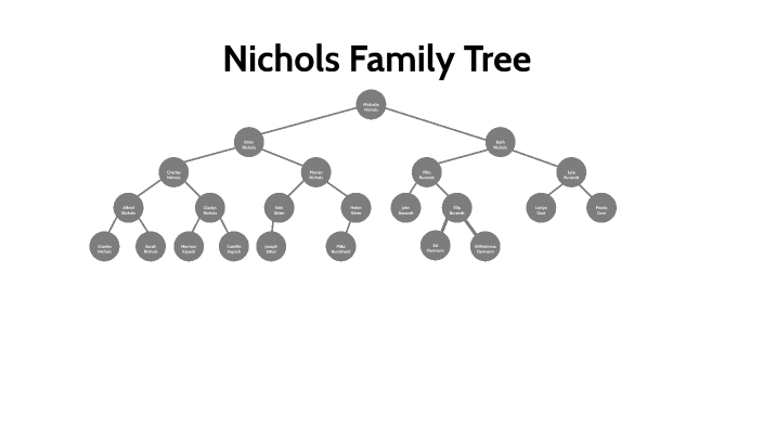 Nichols Family Tree By Michelle Nichols On Prezi