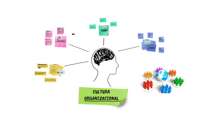 cultura organizacional by Jenny Salcedo on Prezi