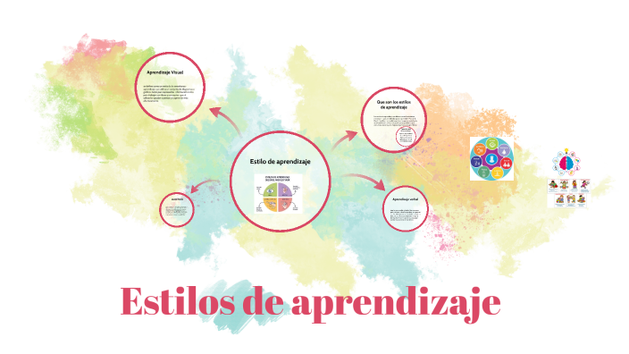 Estilos de aprendizaje by LUISA FERNANDA AGUIRRE MINA on Prezi