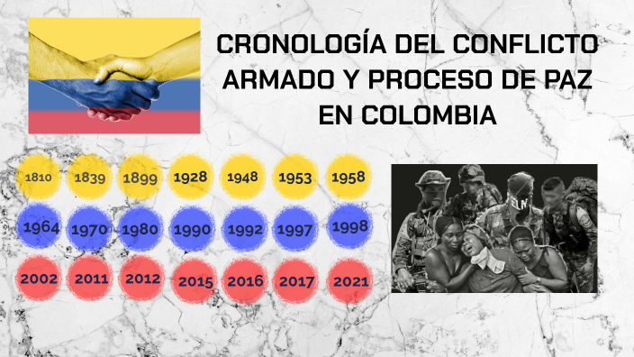 Conflicto armado y proceso de paz en Colombia by Yenny Liseth Ruiz ...