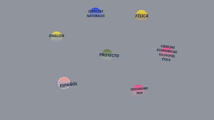 proyecto de grado by laura milena Ortiz manjarres on Prezi